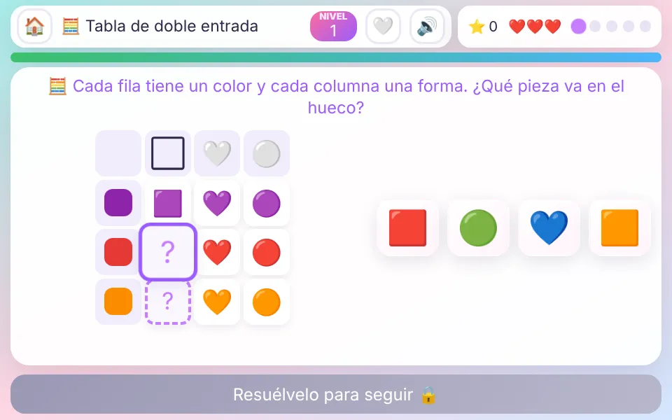 Screenshot of Two-way Table